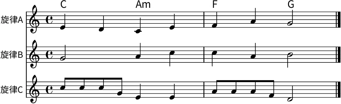 Design Principles of Vocal Melodies — Building 'Singable Melodies' with ...