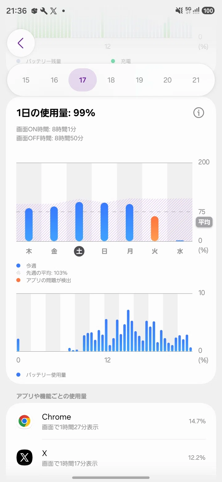 [9-Month Long-Term Review] Obtained for an effective 22,000 yen over 2 ...