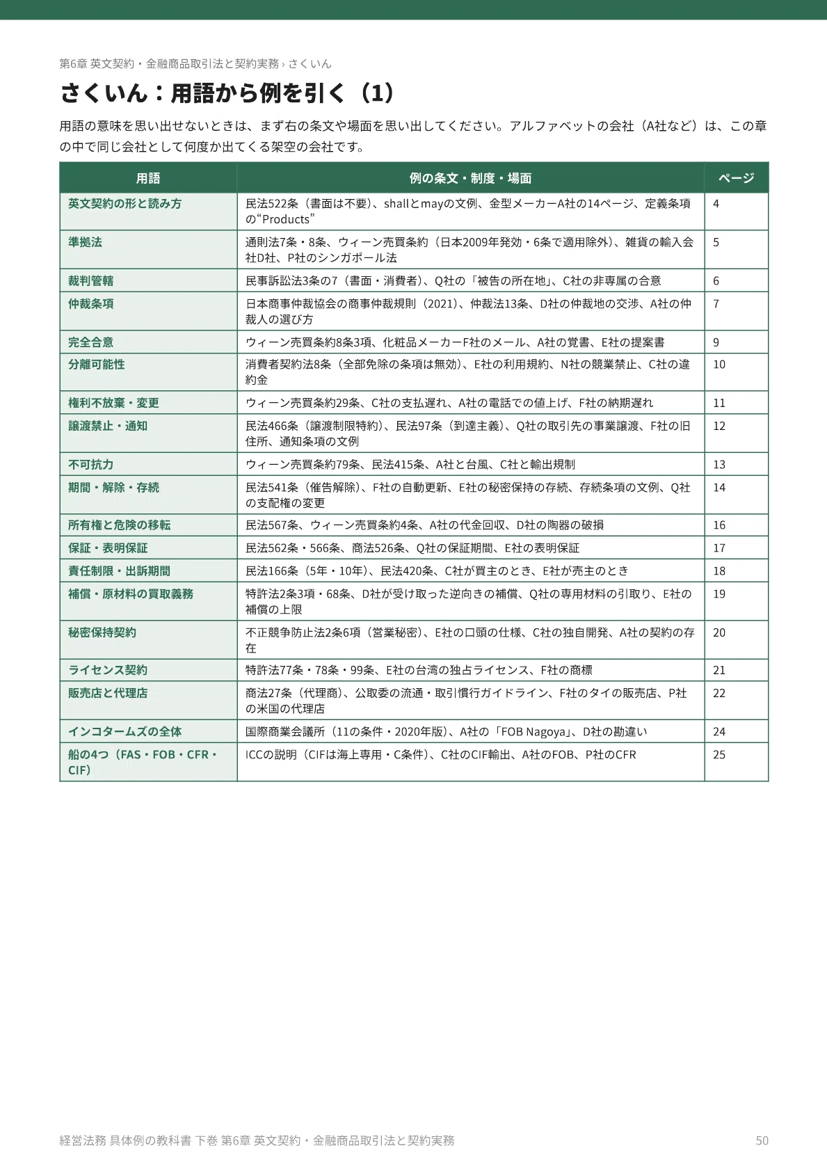 SME Consultant Primary Exam: Business Law | Textbook of Concrete ...