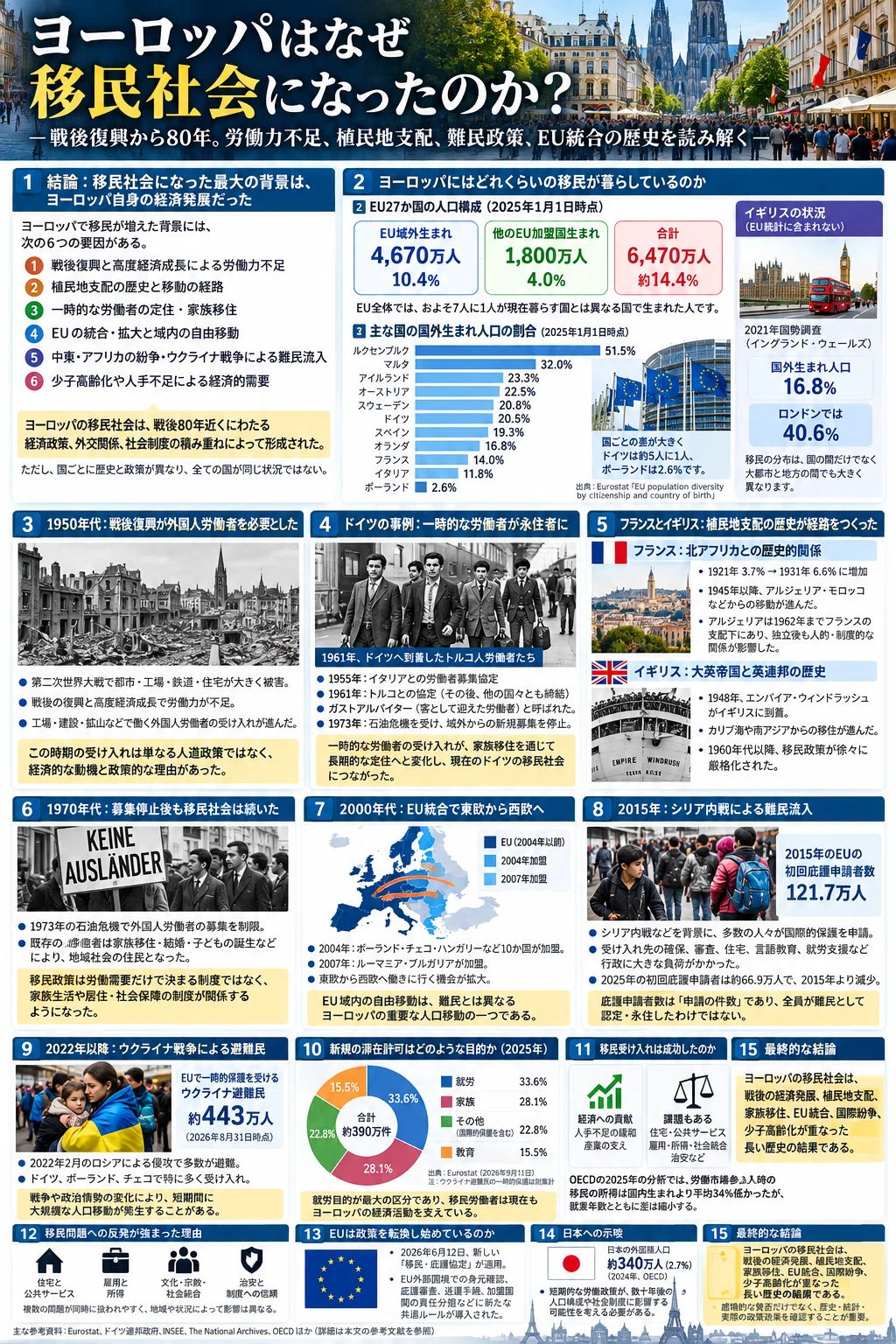 Why Did Europe Become an Immigrant Society? — 80 Years Since Post-War ...