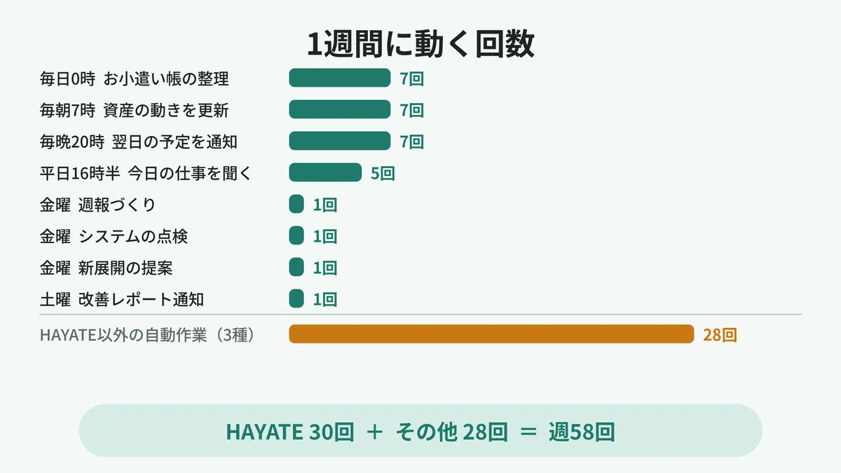 How much do you use Claude in a week? Recommended subscription plans ...