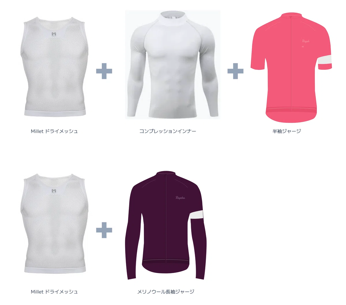 [Paper Citation] Autumn Road Biking and Layering: Understanding the Use ...