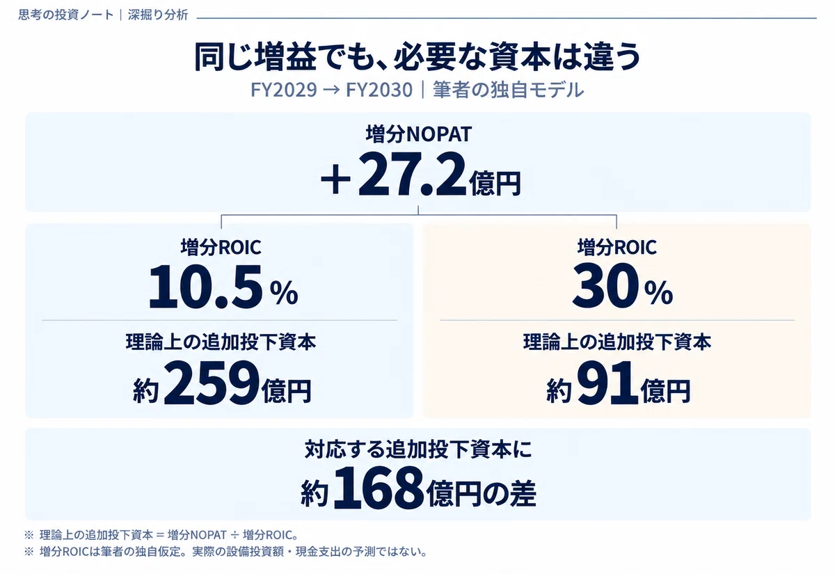 [6869] Sysmex | Beyond 100 Billion Yen in Profit, Is There a Recovery ...