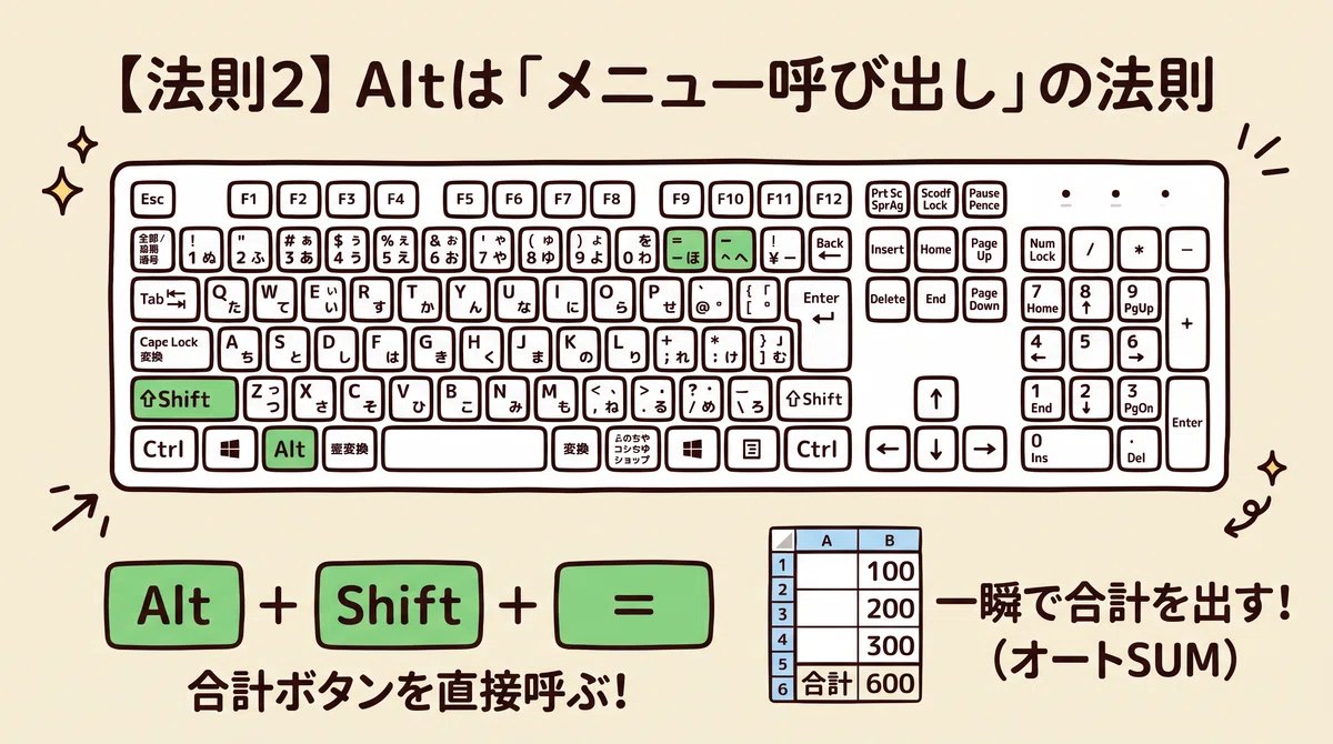 [Intermediate Level] Work at Lightning Speed! 3 Excel Shortcut Key ...