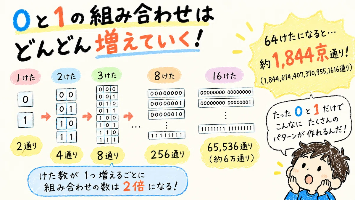What is happening inside a computer? [The 5 Whys #01]｜RYU LAB@個人開発