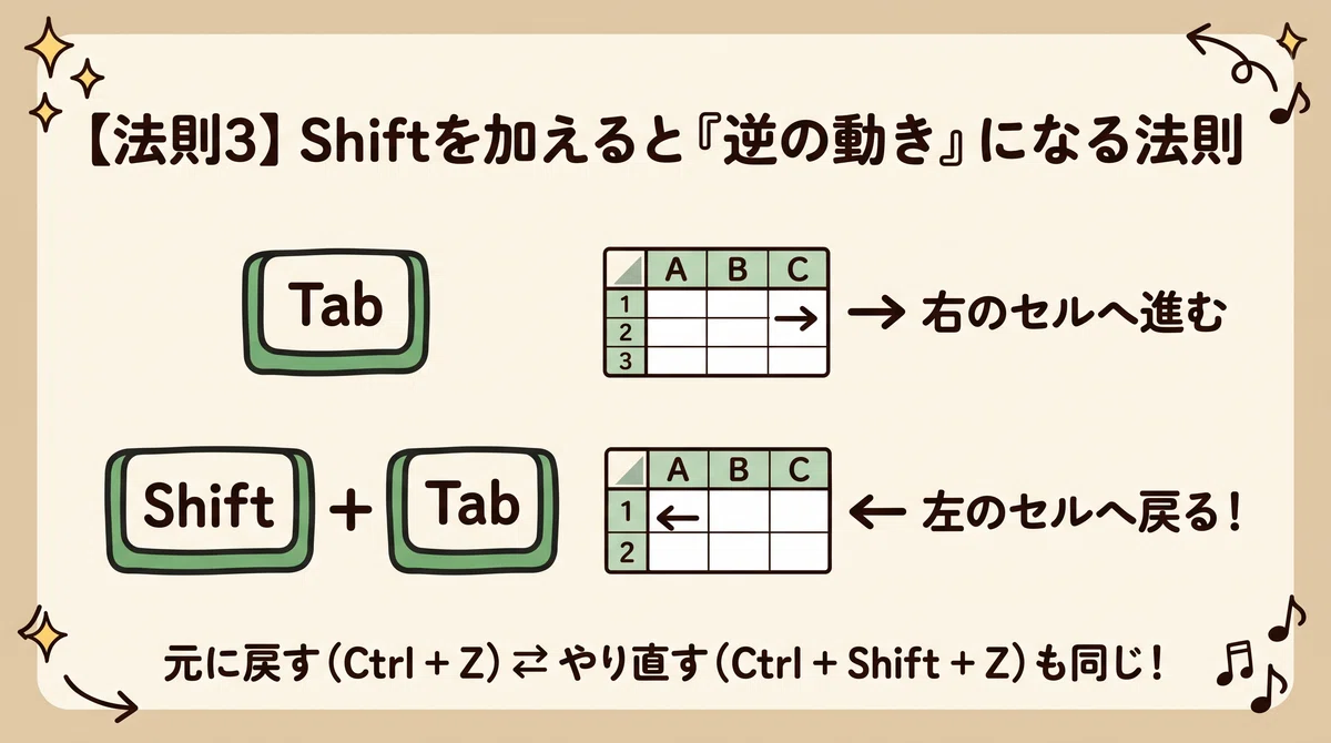 [Intermediate Level] Work at Lightning Speed! 3 Excel Shortcut Key ...