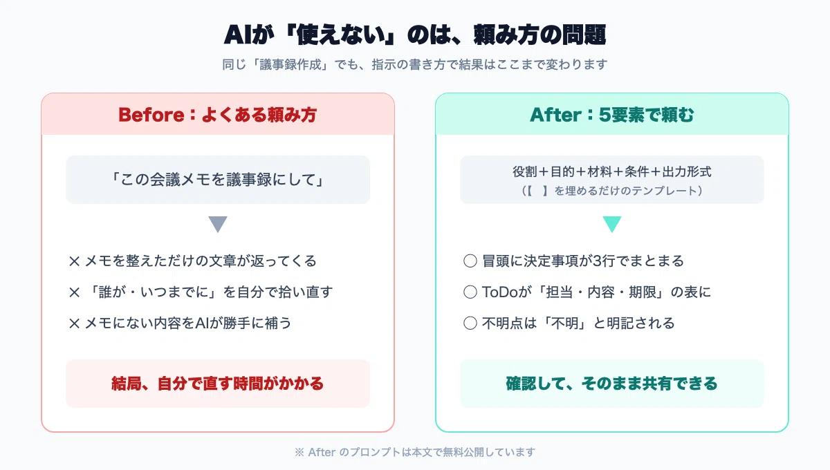 [Copy-Paste Ready] 30 Practical AI Prompts for Office Workers to ...