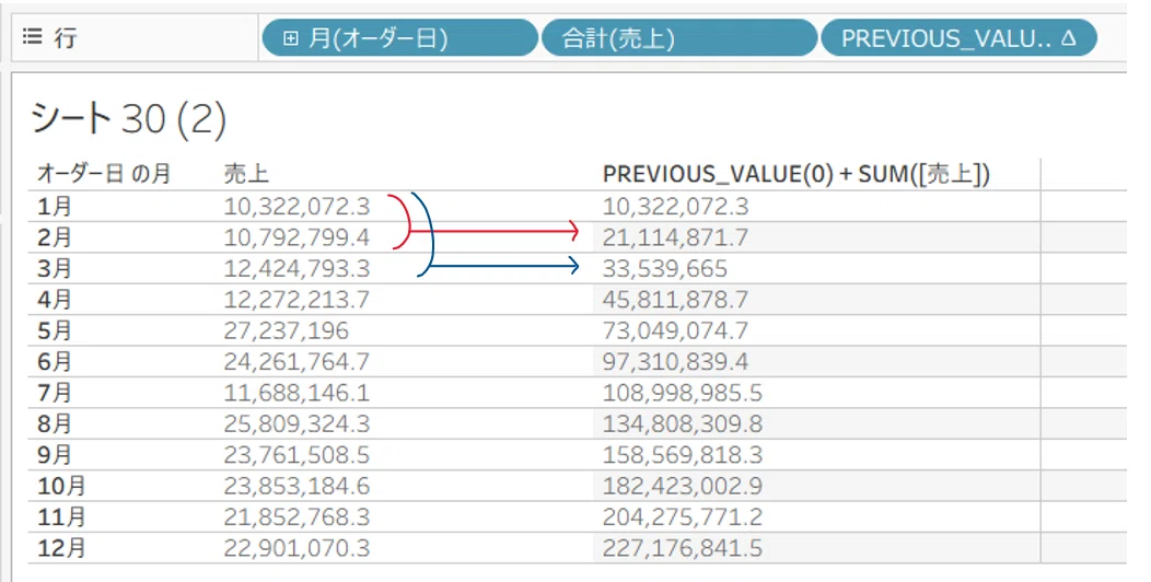 Tableau Calculation Summary Part 2 | Applied Analysis Using Table ...