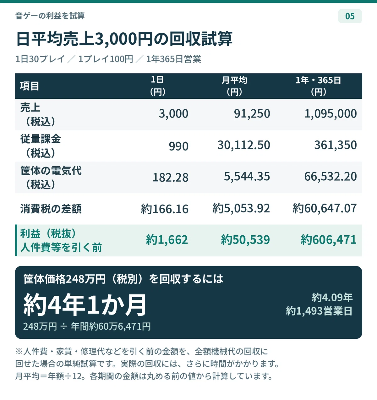 The Recovery Graph How profitable are rhythm games really?|具