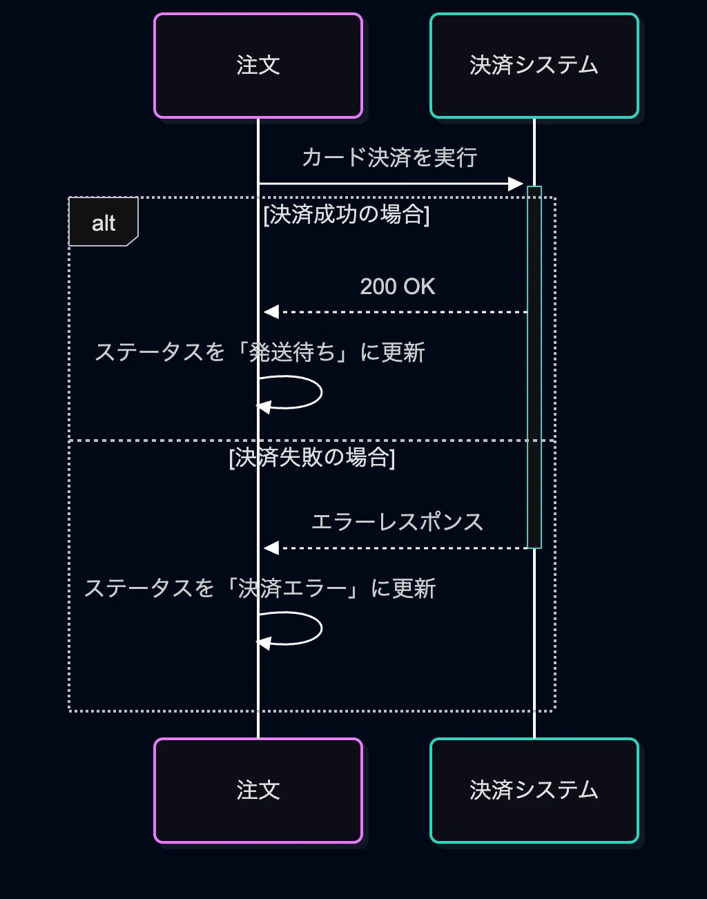 [Mermaid Summary] Useful for Class Diagrams, Sequence Diagrams, and ...