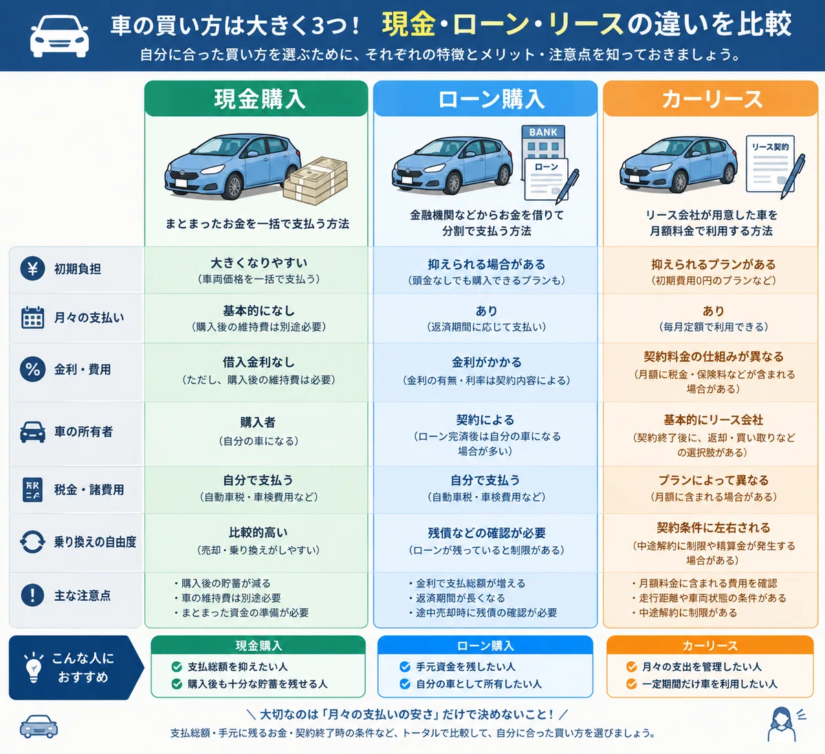 [Explained by an active car salesperson] Cash, loan, or lease: which is ...