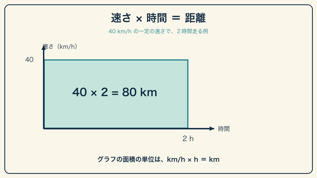 Horizontal Rectangles For Integrals What is the point of finding the area of a curved shape?|理系だったおじさん