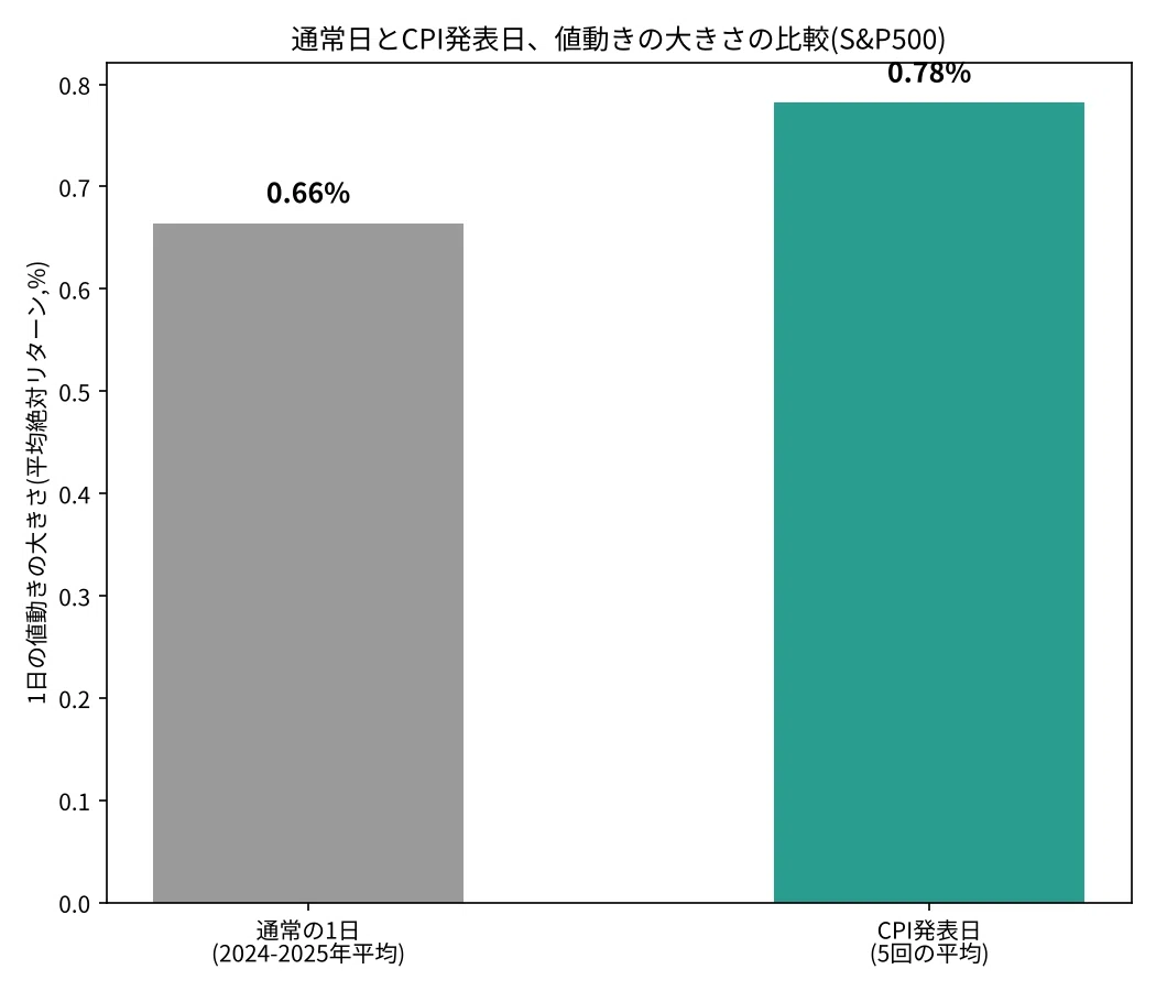 Inflation? Does that have anything to do with stock prices?｜Data × Code Lab