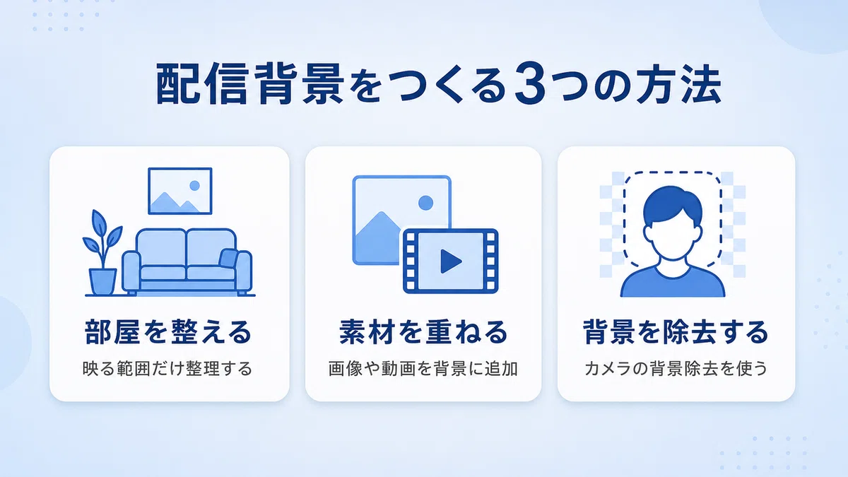 How to Create and Choose a Streaming Background: From Checking Free ...