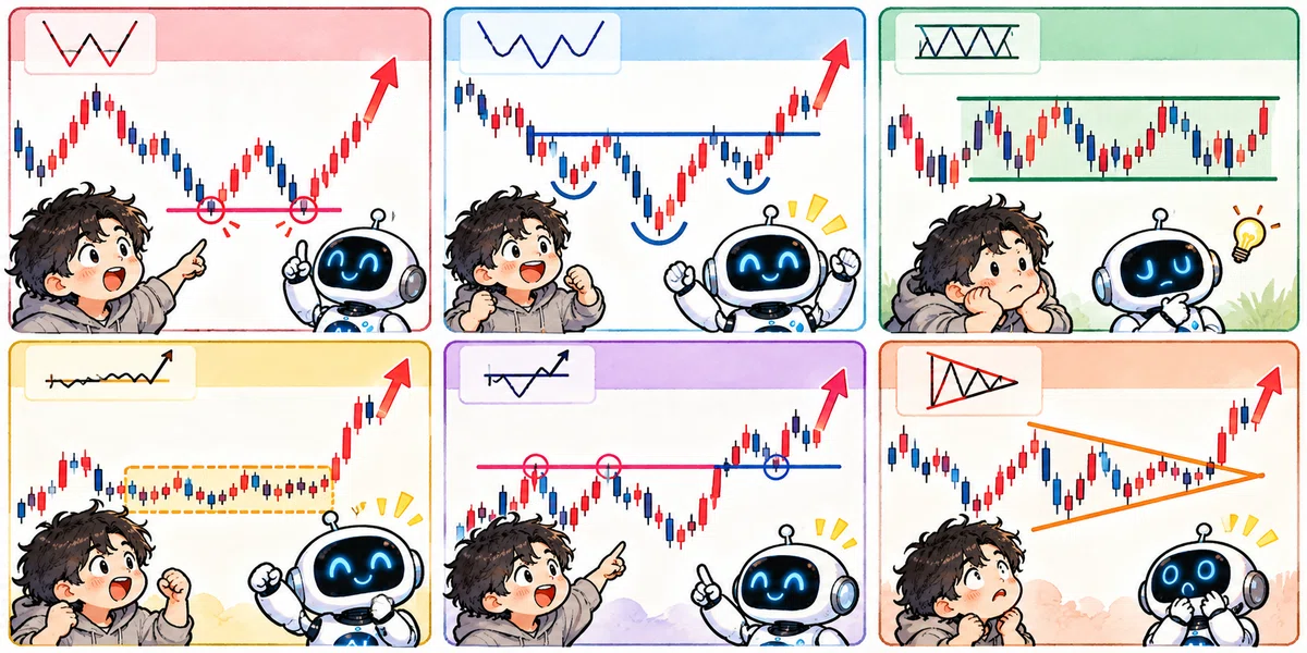 Triangle Range Stock Pattern The Complete Procedure for AI Stock Investing to Save 100 Million Yen ...