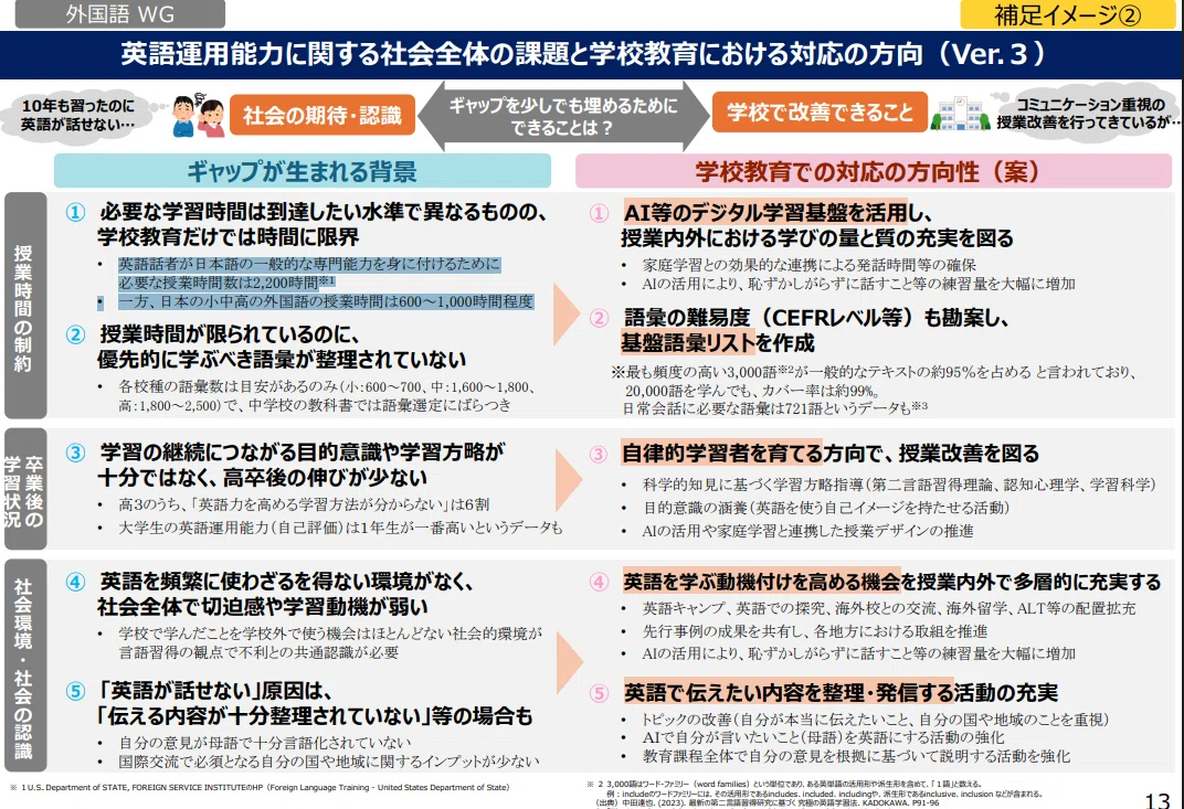 [Foreign Language Class] The Meaning of Teaching Using Classroom ...