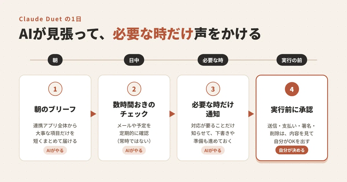 Pilot Work Schedule Example An app where Claude 'speaks first' has arrived. Breaking down Claude ...