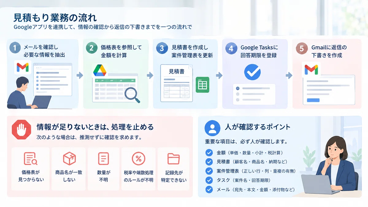 How to Streamline Estimation Tasks with Gemini Skills | Google ...
