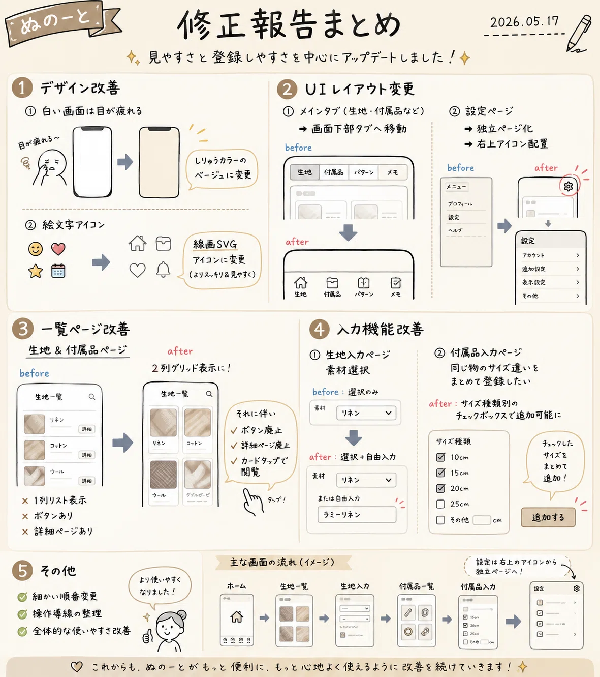 I didn't need a Mac for iPhone apps. How I, a programming novice, got ...