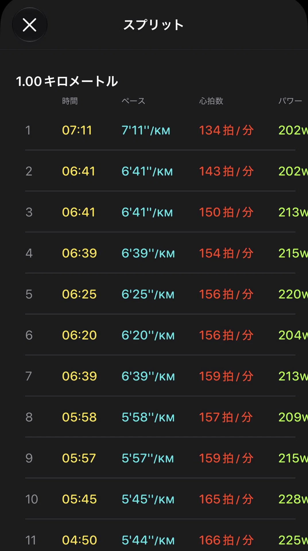 小雨の中、10.84kmのビルドアップ走。少しずつ走りが変わってきた｜たかラン