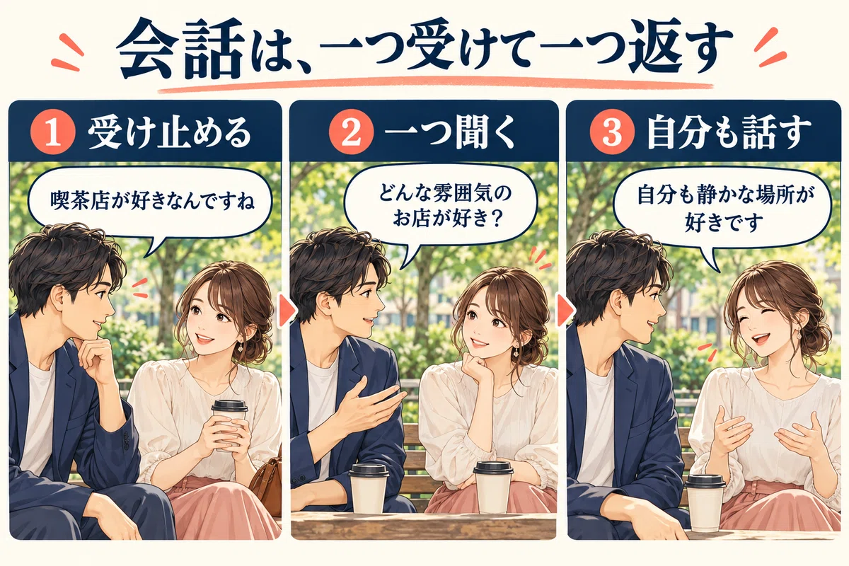 For Men Who Want to Be Popular but Can't Keep a Conversation Going ...