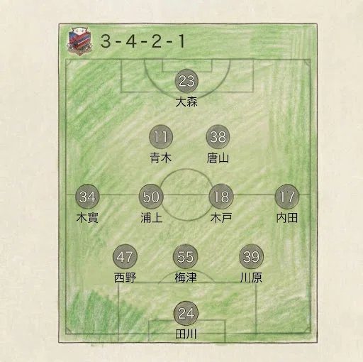 [Consadole] Star Status, Extension | 26/27 Season Matchday 12 vs ...