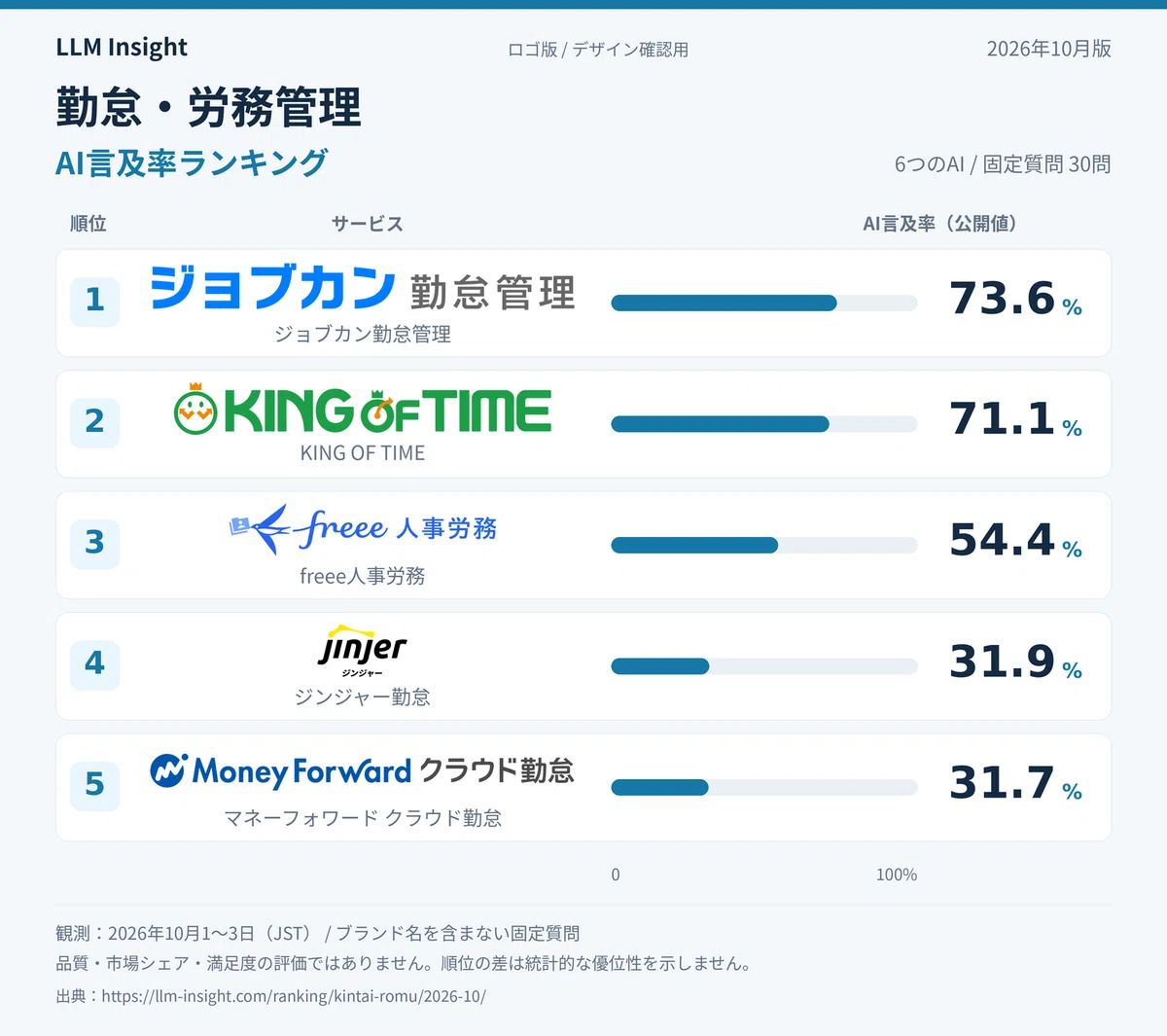 Which Attendance Services Does AI Recommend? Differences Revealed ...