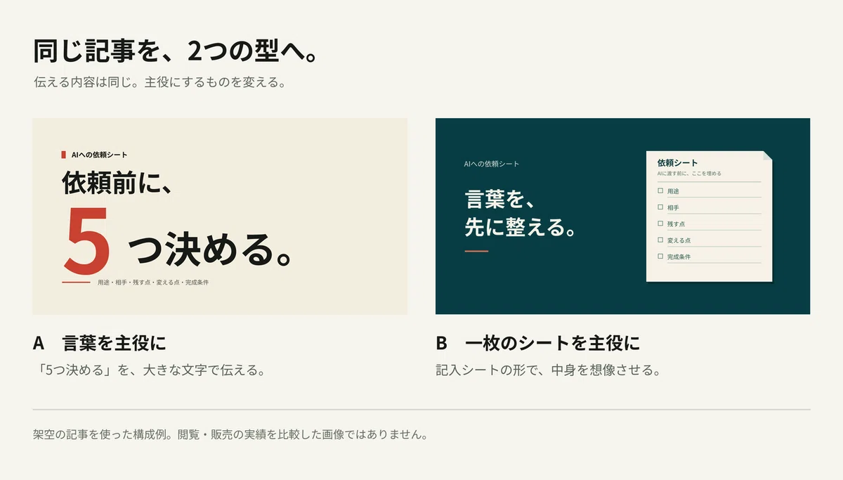 Show it with text, or convey it with a single image. Thumbnail ...