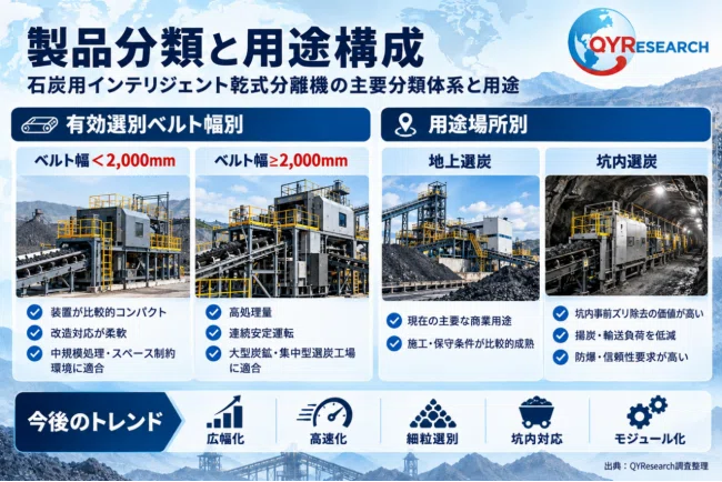 [Latest Forecast] Coal Intelligent Dry Separator Market Size to Reach ...