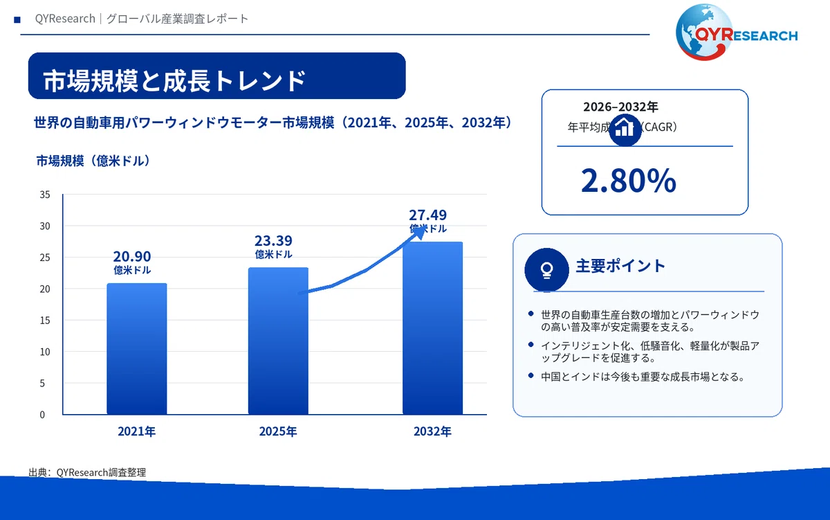 Automotive Power Window Motors - Global Market Share and Ranking ...