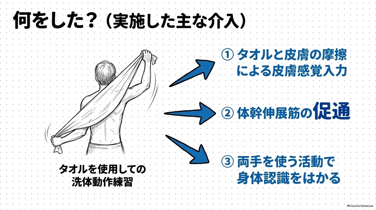[Case Study🤔] What to do when you're worried that 
