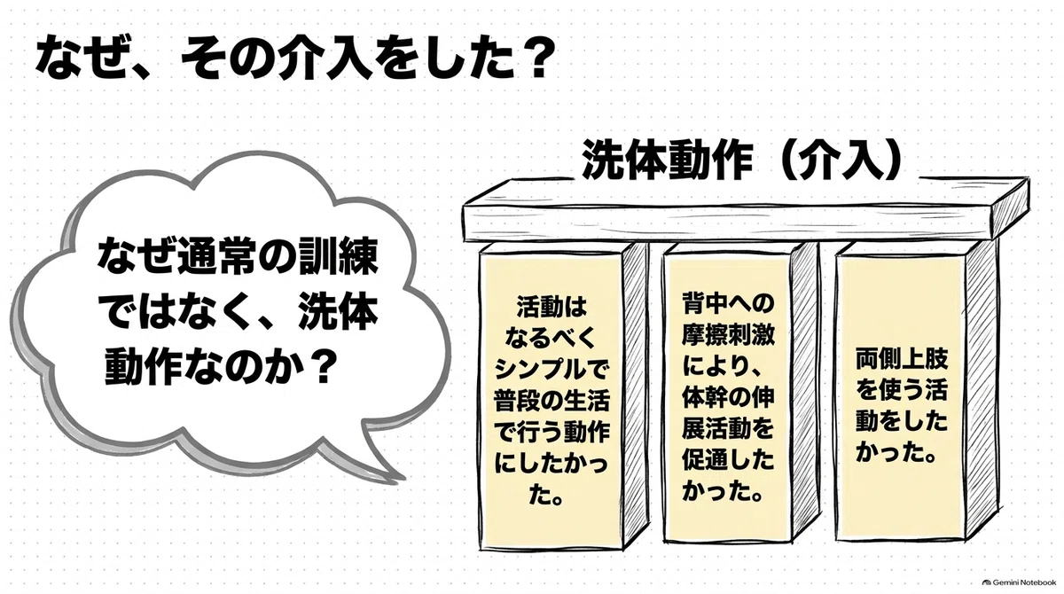 [Case Study🤔] What to do when you're worried that 