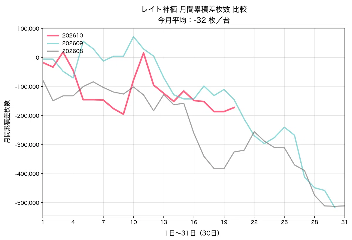 Machine God Model Late Kamisu (Updated 10/22) October Setting Targeting Strategy ...