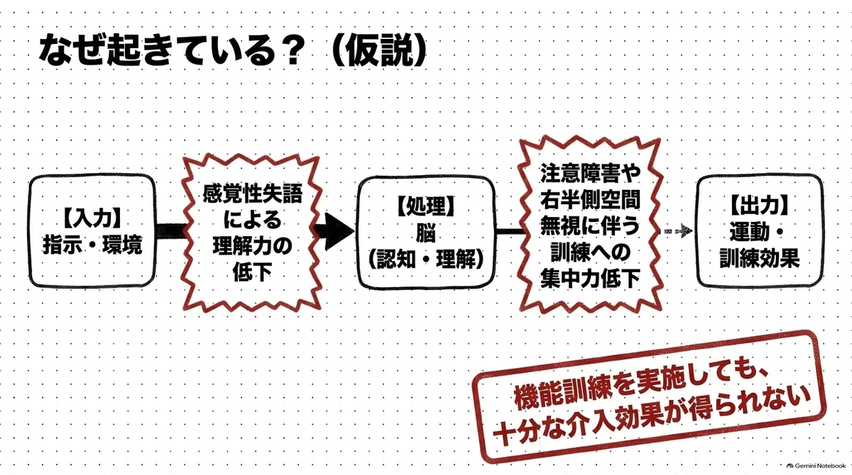 [Case Study🤔] What to do when you're worried that 