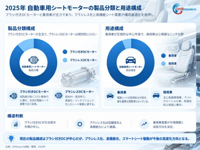 Automotive Seat Motors - Global Market Share and Ranking, Overall Sales ...