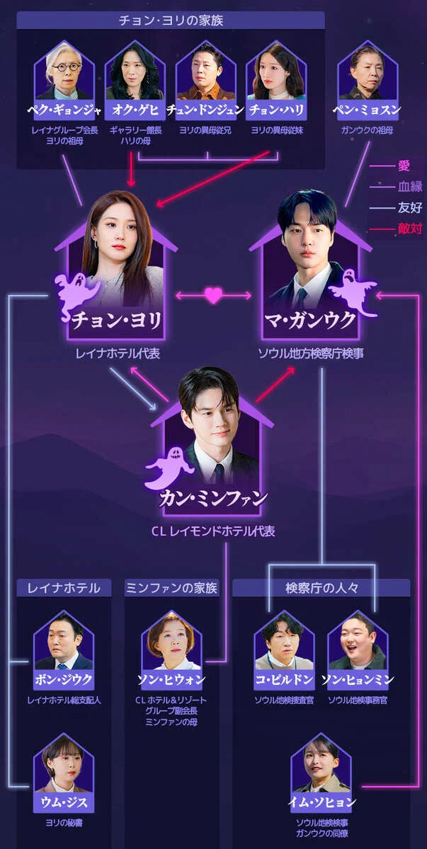 🌺 K-Drama 'Love is Life-or-Death'｜夢来 華(ムライ ハナ)