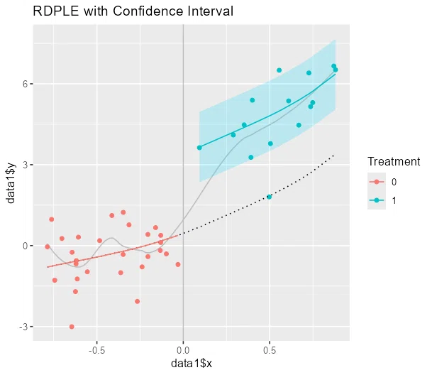 A story about how implementing a paper's theory taught me more than I ...