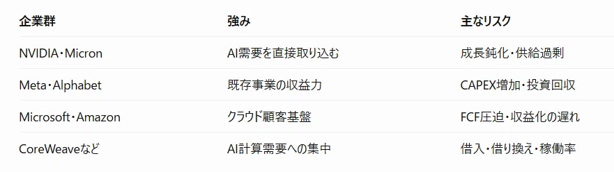 [결산] 미국 기업의 실적은 매우 강력하다｜3人パパのAI地政学投資ログ｜投資家歴17年