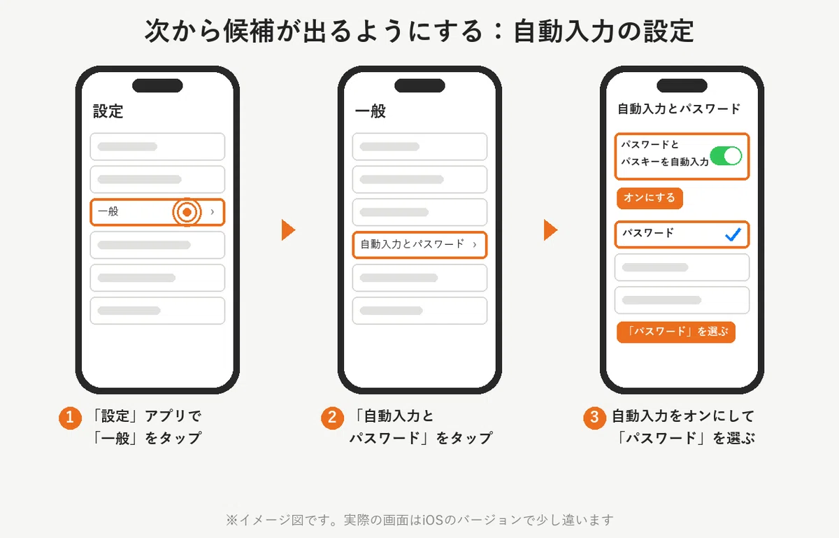 Use Screen Time Passcode Iphone How to call up passwords when they don't auto-fill in the iPhone ...