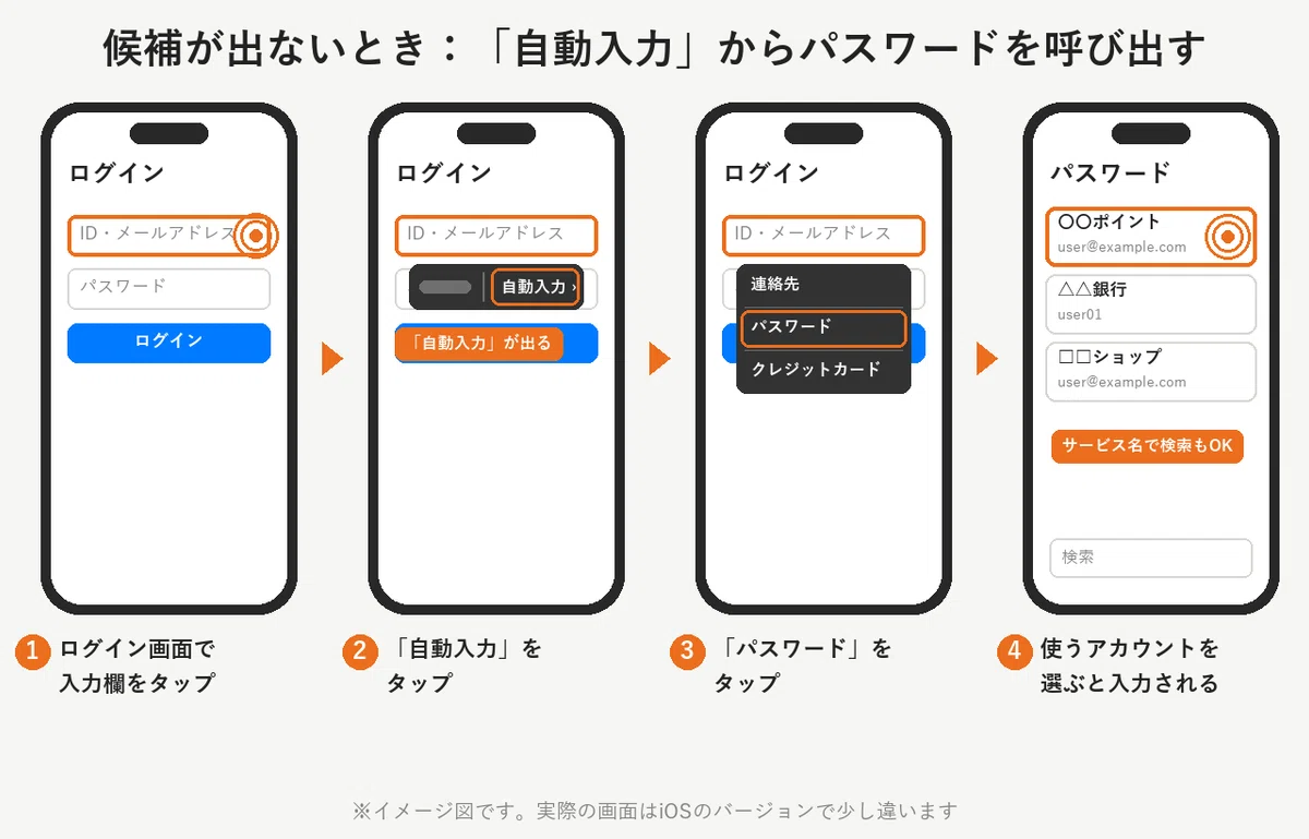 Use Screen Time Passcode Iphone How to call up passwords when they don't auto-fill in the iPhone ...