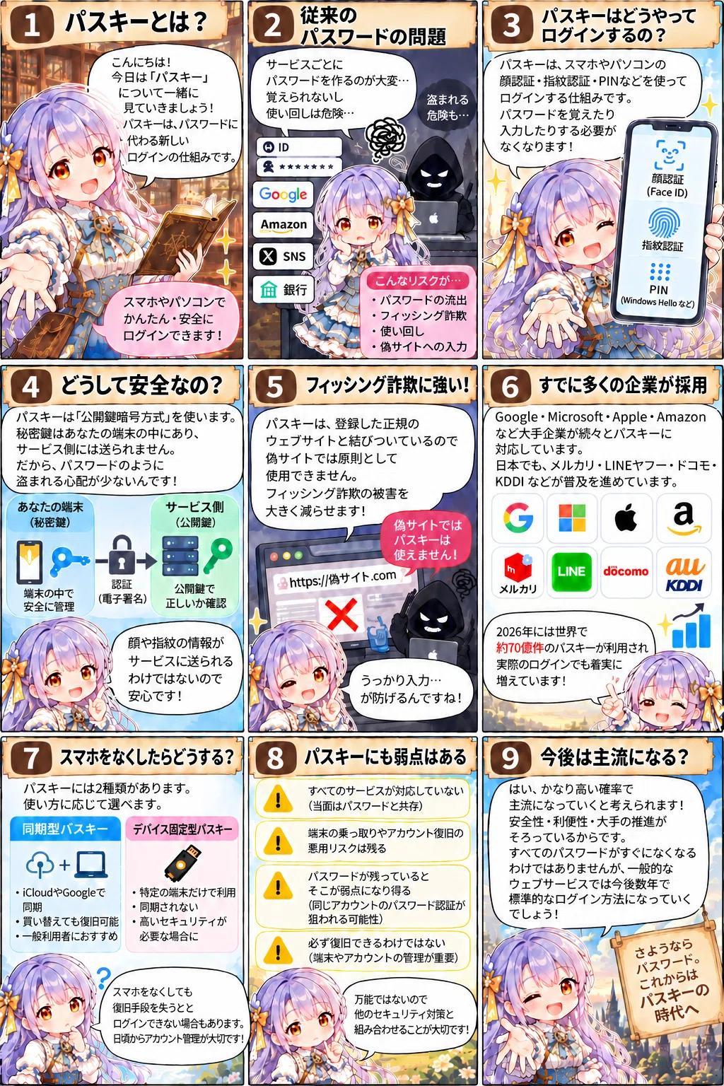 [Manga Included] What are Passkeys? The Day Passwords Disappear—Will ...