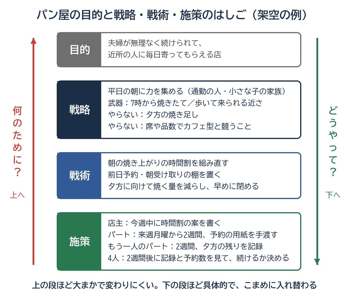 Reliable Measure Example What are Strategy, Tactics, and Measures? Which Level Are We Talking ...