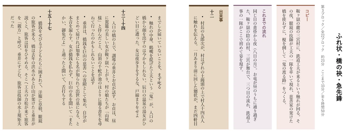 The More You Read, the More Effective the Guide: An 'Inside the Book ...