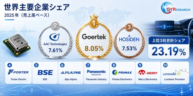 Compond Microphone Automotive MEMS Microphone Modules - Global Market Share and Ranking ...