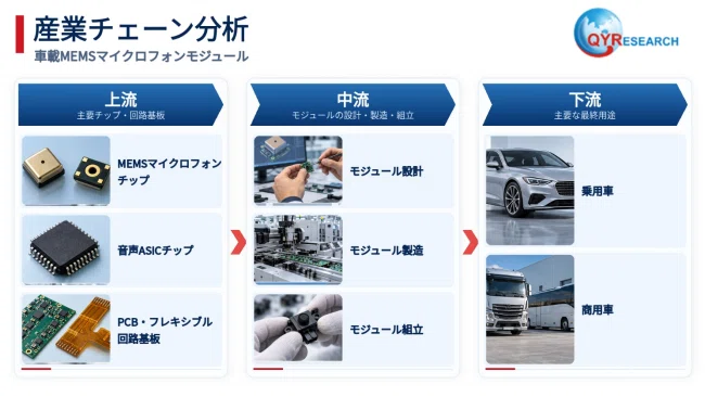 Automotive MEMS Microphone Modules - Global Market Share and Ranking ...