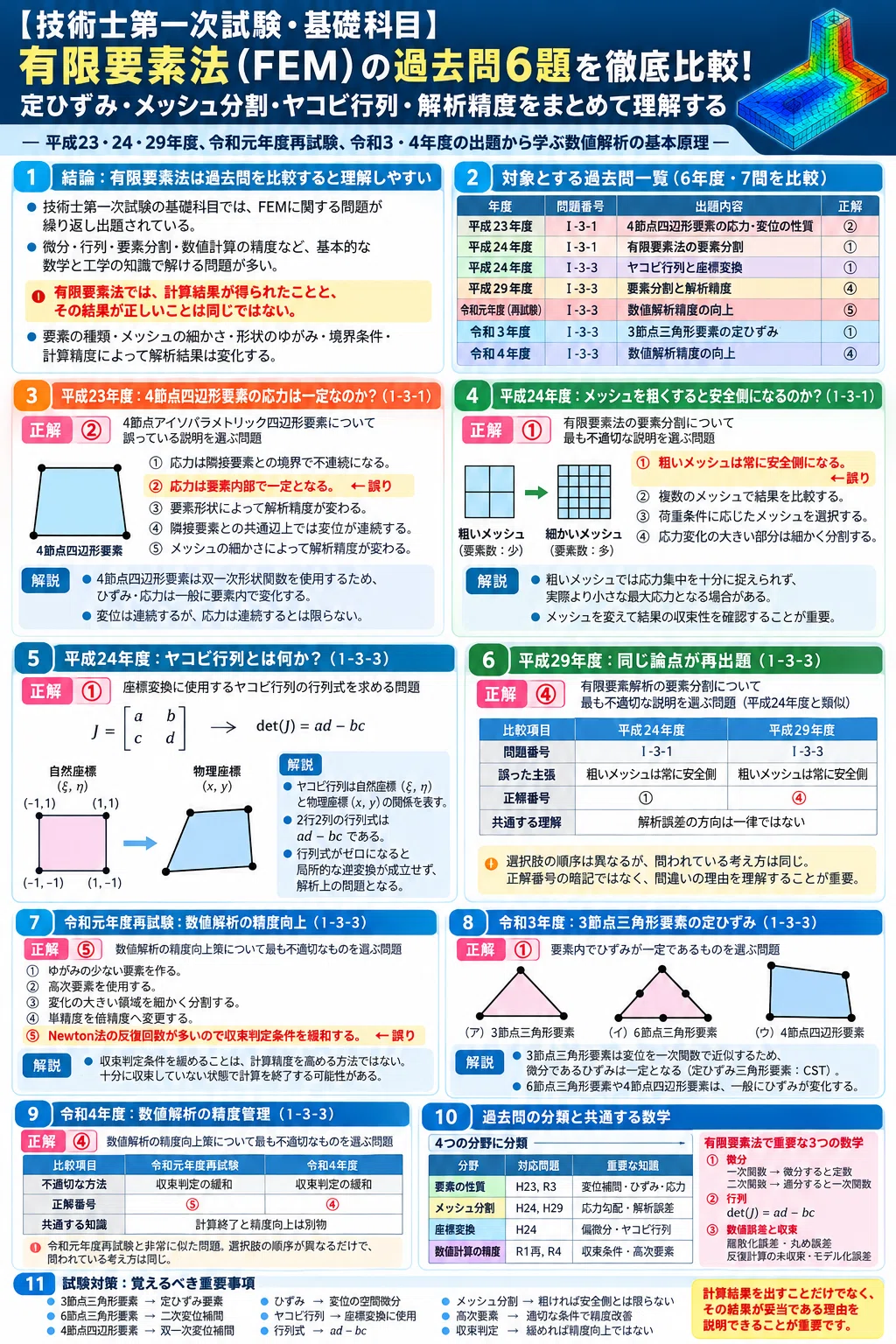 [Professional Engineer First-Stage Examination: Basic Subjects] A ...