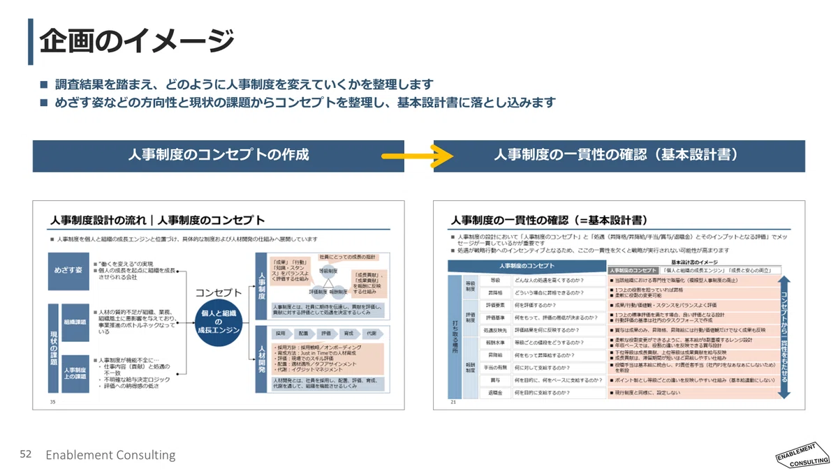 [HR System Design Series #12] Creating an HR System Concept through 