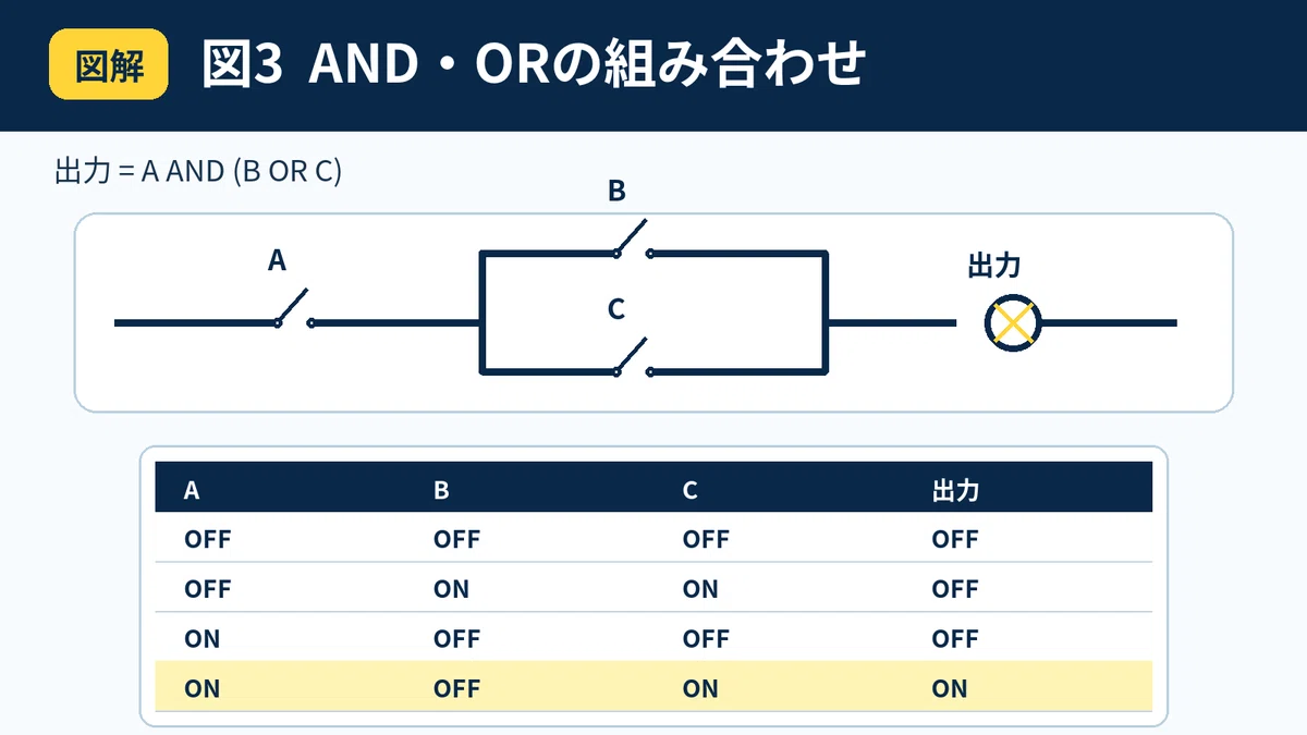 [Illustrated] What are AND and OR circuits? Explaining the differences ...