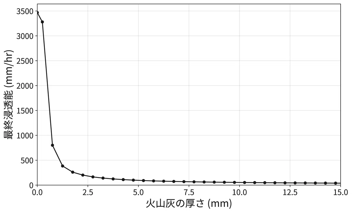 [From Young Researchers] Preparing for Sediment Disasters After ...