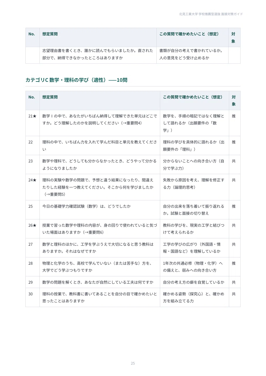 [Kitami Institute of Technology] 100 Interview Questions for School ...